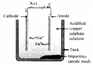 Metals and Non-metals Class 10 Notes Science Chapter 3 53
