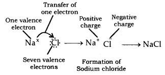 Metals and Non-metals Class 10 Notes Science Chapter 3 40
