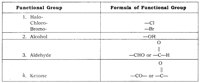 Carbon and its Compounds Class 10 Notes Science Chapter 4 17