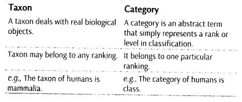 living-world-cbse-notes-class-11-biology-18