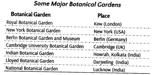 living-world-cbse-notes-class-11-biology-15