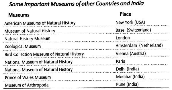 living-world-cbse-notes-class-11-biology-16