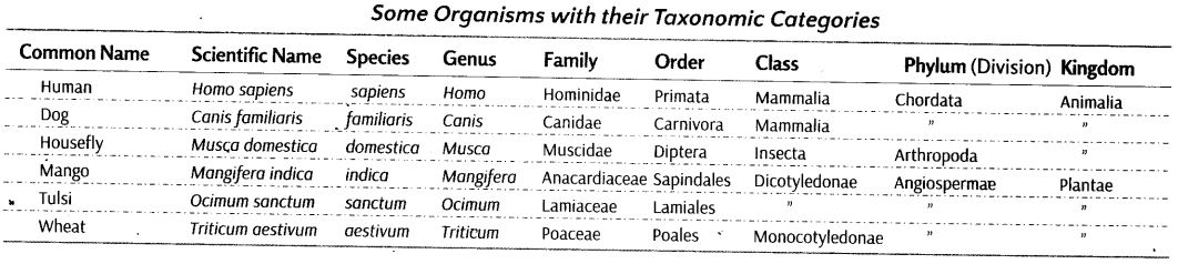 living-world-cbse-notes-class-11-biology-8