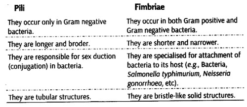 cell-unit-life-cbse-notes-class-11-biology-5