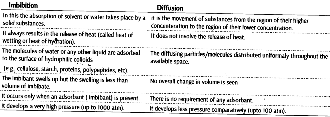 transport-in-plants-cbse-notes-for-class-11-biology-113