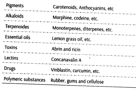 biomolecules-cbse-notes-for-class-11-biology-15