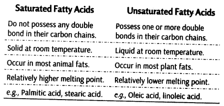 biomolecules-cbse-notes-for-class-11-biology-7