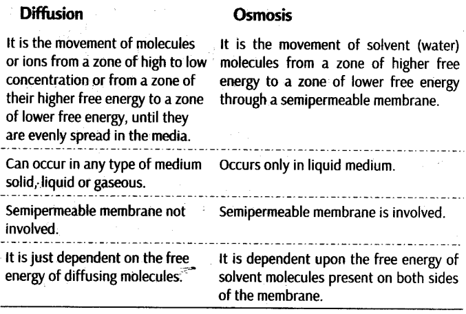 transport-in-plants-cbse-notes-for-class-11-biology-117