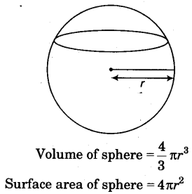 Surface Areas and Volumes Class 9 Notes Maths Chapter 13 6