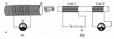 Magnetic Effects of Electric Current Class 10 Notes Science Chapter 13 12