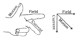 Magnetic Effects of Electric Current Class 10 Notes Science Chapter 13 10