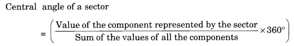 Data Handling Class 8 Notes Maths Chapter 5 5