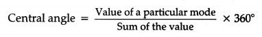 Data Handling Class 8 Notes Maths Chapter 5 2