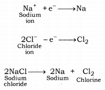 Metals and Non-metals Class 10 Notes Science Chapter 3 52