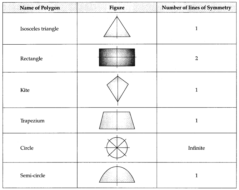 Symmetry Class 7 Notes Maths Chapter 14 2