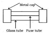 Magnetic Effects of Electric Current Class 10 Notes Science Chapter 13 16