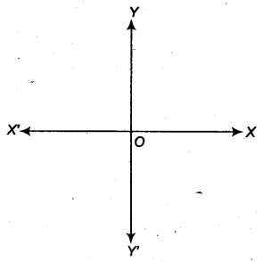 Coordinate Geometry Class 9 Notes Maths Chapter 6 1