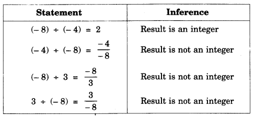 Integers Class 7 Notes Maths Chapter 1 7