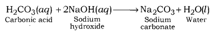 Acids Bases and Salts Class 10 Notes Science Chapter 2 29