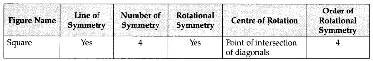 Symmetry Class 7 Notes Maths Chapter 14 4