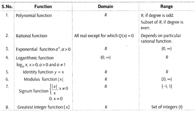 Relations and Functions Class 12 Notes Maths Chapter 1