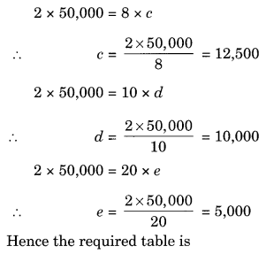 NCERT Solutions for Class 8 Maths Direct and Inverse Proportions Ex 13.2 Q2.1