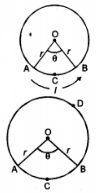 Areas Related To Circles Notes CBSE Class 10 Maths