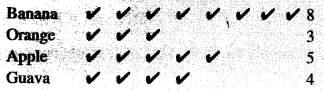 Data Handling Class 6 Notes Maths Chapter 9