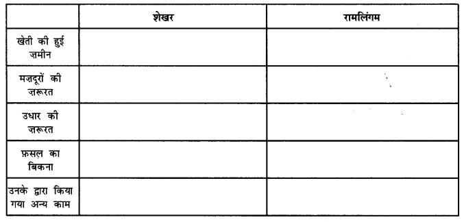 NCERT Solutions for Class 6 Social Science Civics Chapter 8 (Hindi Medium) 3