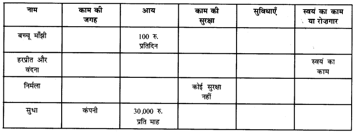 NCERT Solutions for Class 6 Social Science Civics Chapter 9 (Hindi Medium) 3