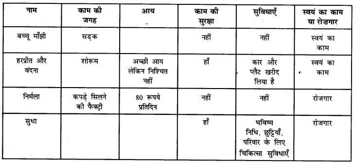 NCERT Solutions for Class 6 Social Science Civics Chapter 9 (Hindi Medium) 4