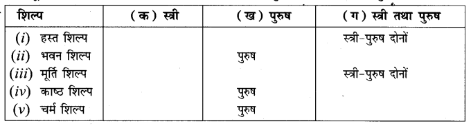 NCERT Solutions for Class 6 Social Science History Chapter 1 (Hindi Medium) 6