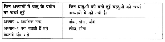 NCERT Solutions for Class 6 Social Science History Chapter 12 (Hindi Medium) 3