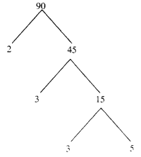 Playing With Numbers Class 6 Notes Maths Chapter 3
