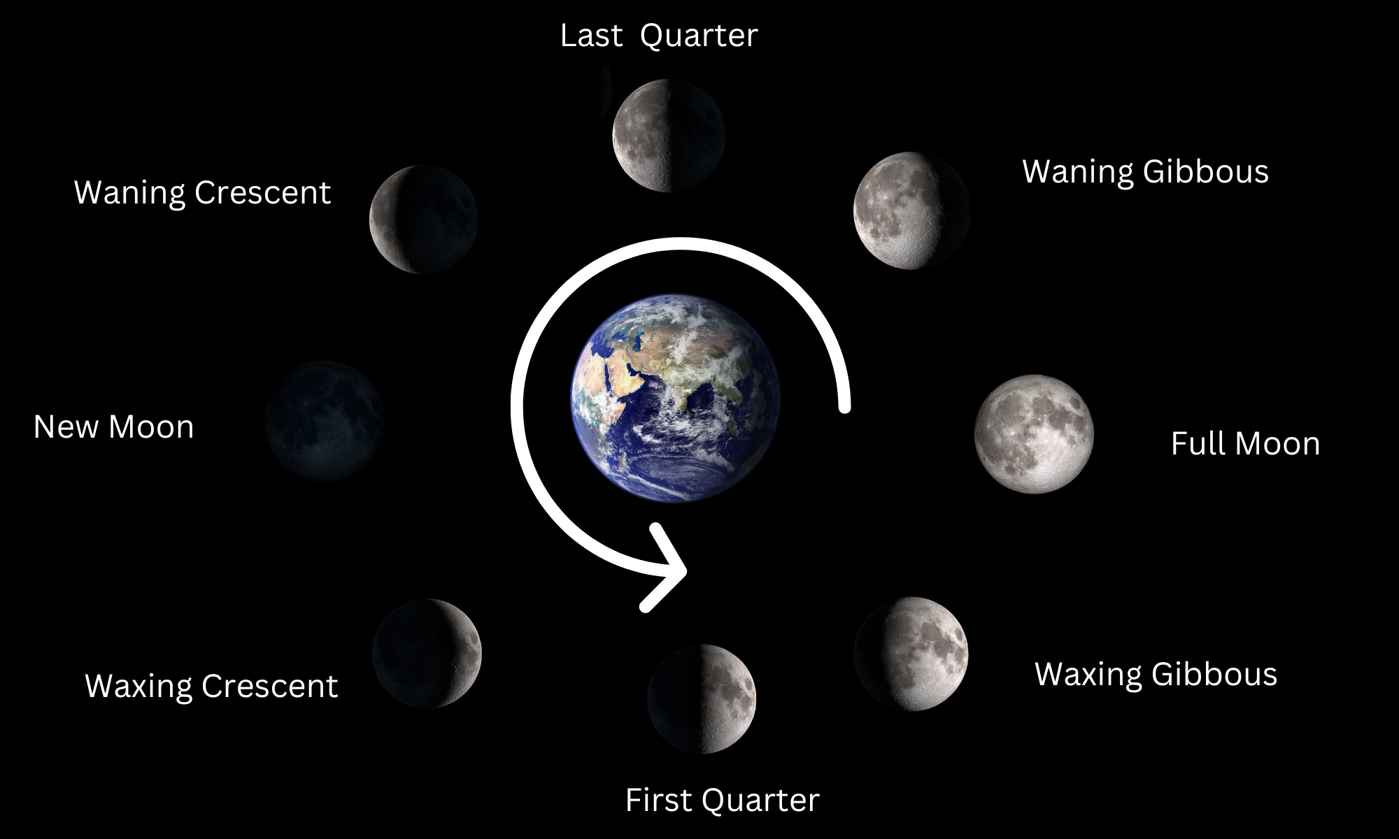 MOON
